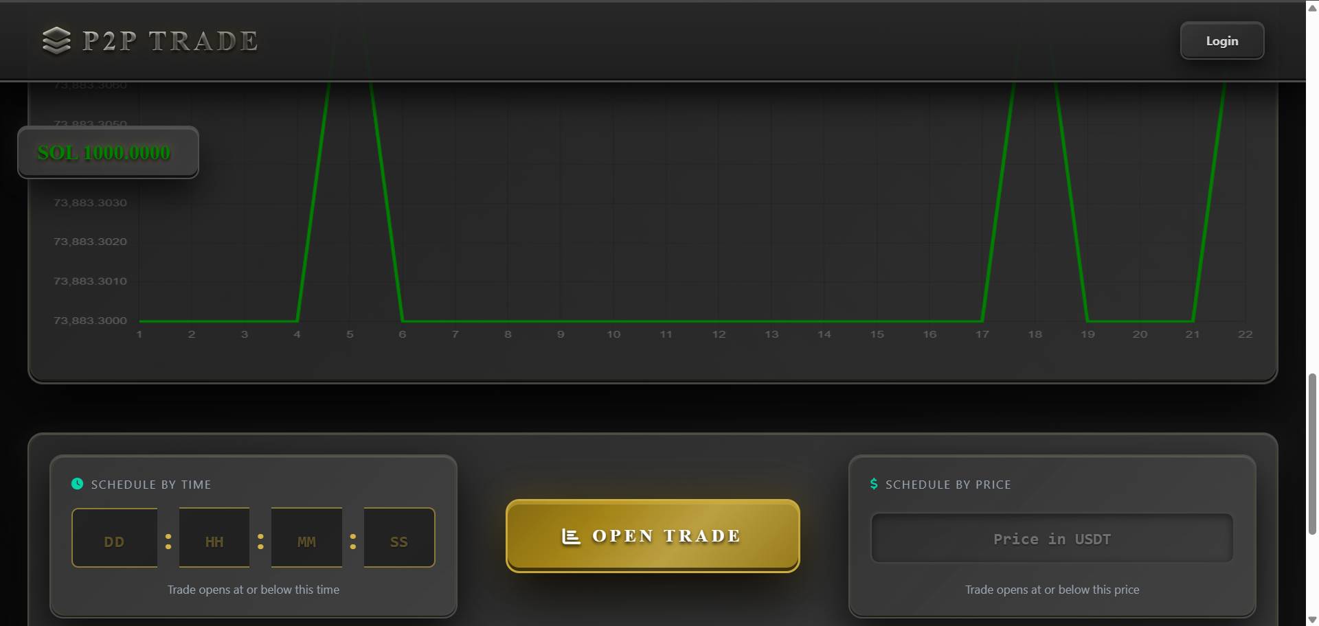 Trading Predicition Platform